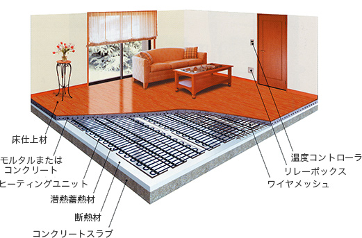 床暖房システム