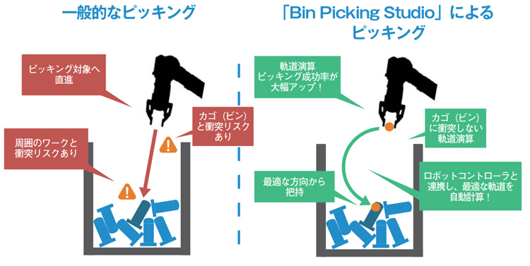 「Bin Picking Studio」ピッキングのイメージ