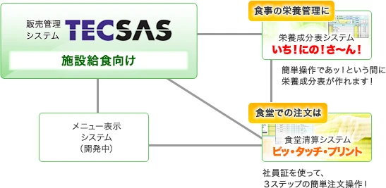 施設給食のシステムソリューション