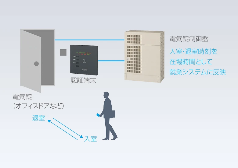 ビル管理システム