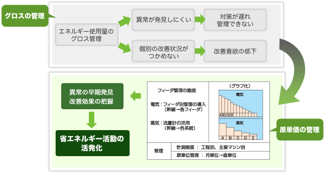 まずはお気軽にご相談ください