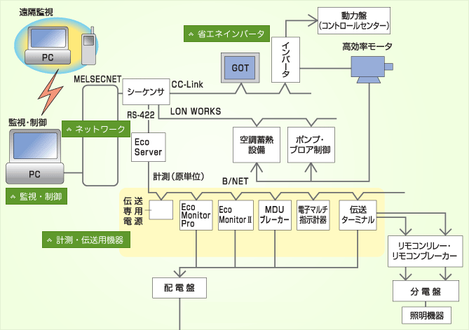 系統図