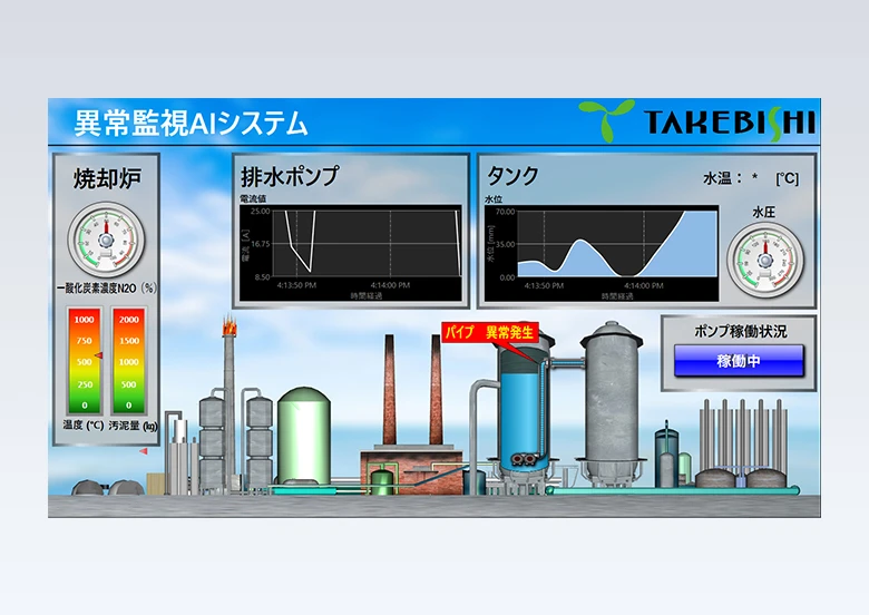 ライン監視システム