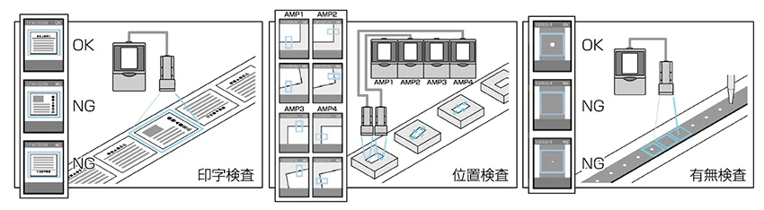 カメラ、照明技術を利用した良否検査 他