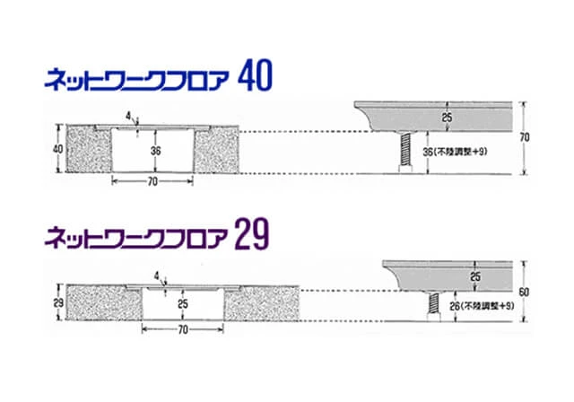 ネットワークフロア