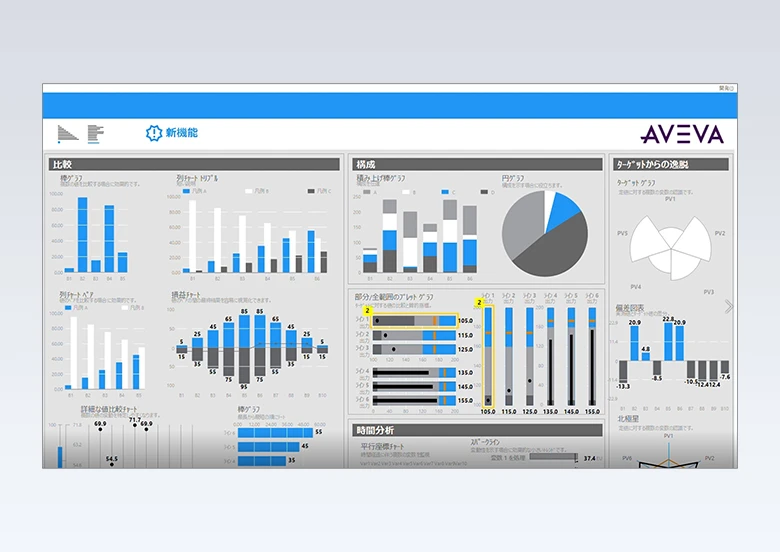 AVEVA InTouch HMI