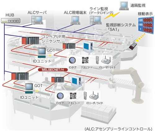 システムドメインイメージ