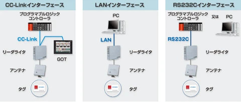 製品特長