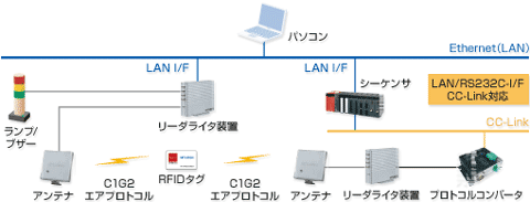 機器接続事例